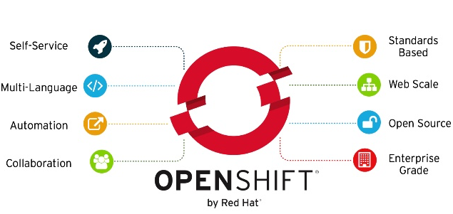 OpenShift Origin